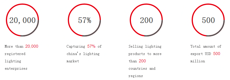 An International Led Lighting Will Be Held In Guzhen On March 18th Guzhen Has Become One Of The Largest Lighting Markets In World As Whole Town Occupies Industry And Contributes A Lot To China S