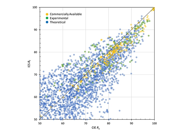 comparing-fidelity_chart.jpg