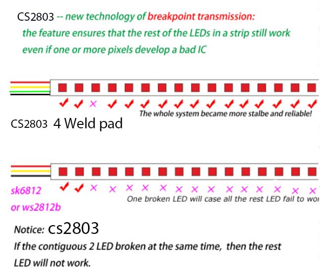CS2803-vs-ws2812b.jpg